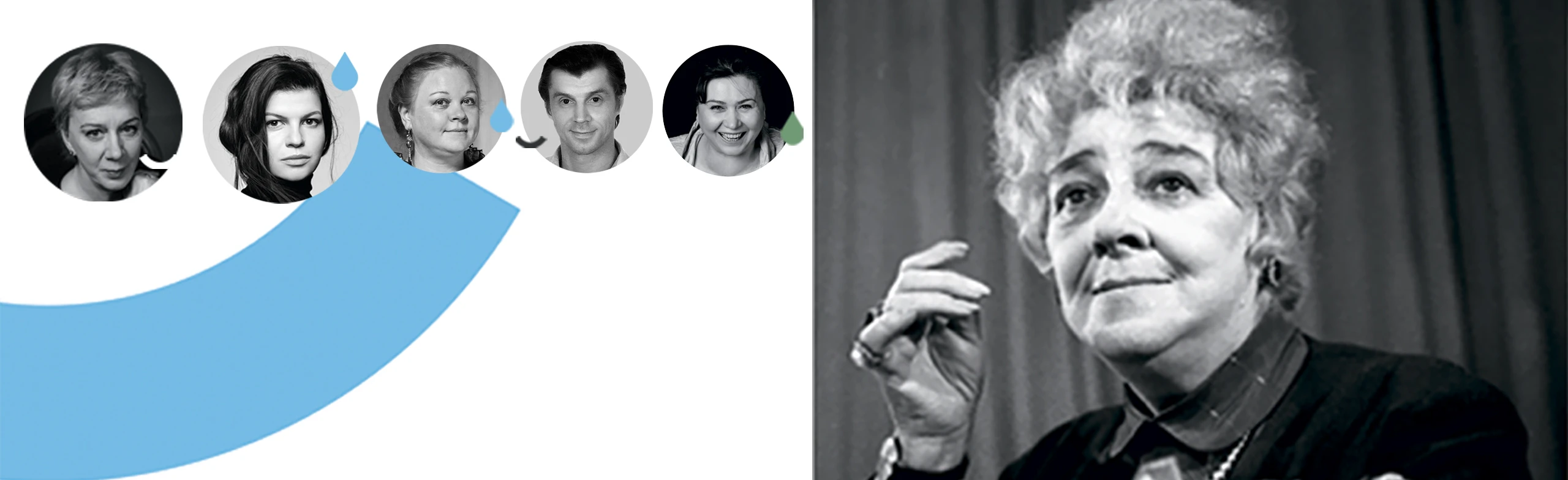 Постер Раневская. Сквозь смех и слезы в Йошкар-Оле